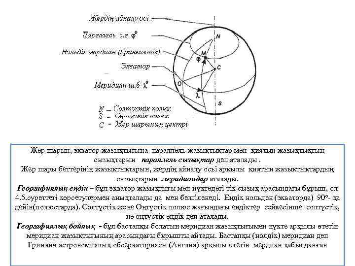 Жер шарын, экватор жазықтығына параллель жазықтықтар мен қиятын жазықтықтың сызықтарын параллель сызықтар деп аталады.