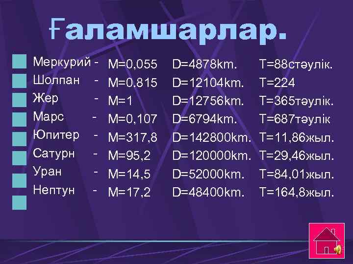 Ғаламшарлар. Меркурий Шолпан Жер Марс Юпитер Сатурн Уран Нептун - М=0, 055 М=0. 815