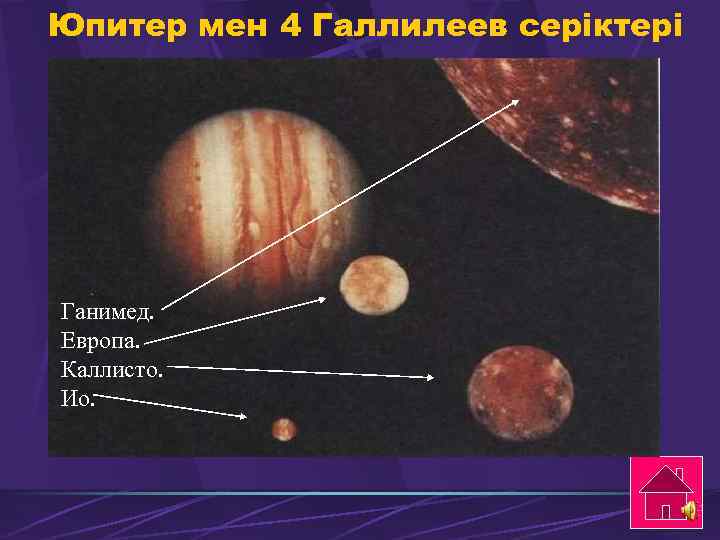 Юпитер мен 4 Галлилеев серіктері Ганимед. Европа. Каллисто. Ио. 