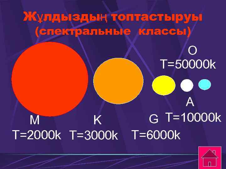 Жұлдыздың топтастыруы (спектральные классы) O T=50000 k M K T=2000 k T=3000 k A