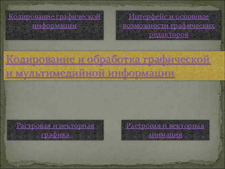 Кодирование графической информации Интерфейс и основные возможности графических редакторов Кодирование и обработка графической и