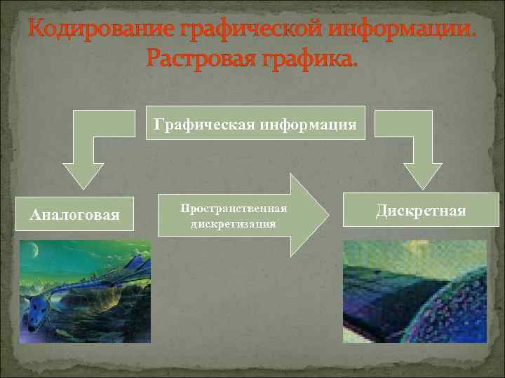 Кодирование графической информации. Растровая графика. Графическая информация Аналоговая Пространственная дискретизация Дискретная 