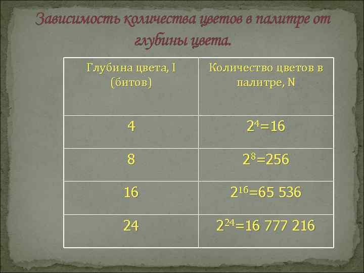 Количество цветов 2 2. Глубина цвета 32 количество цветов в палитре. Заполните таблицу вычислив количество цветов в палитре. Заполните таблицу вычислив количество цветов в палитре n. Глубина цвета 12 количество цветов в палитре.