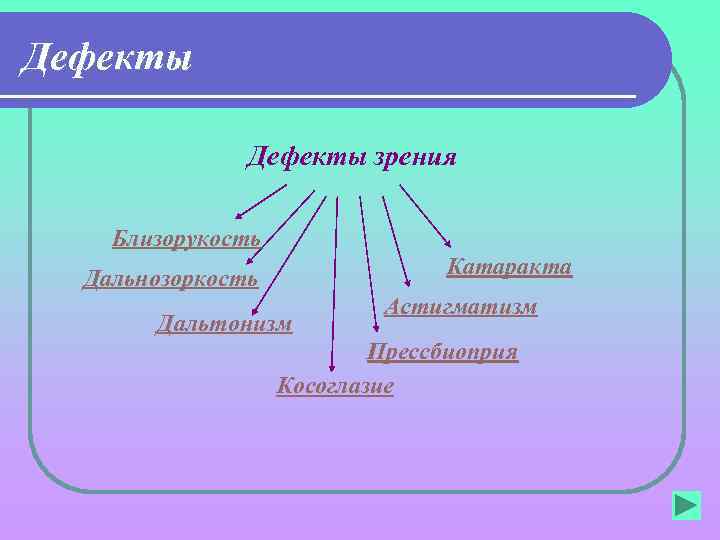 Дефекты зрения Близорукость Катаракта Дальнозоркость Дальтонизм Астигматизм Прессбиоприя Косоглазие 