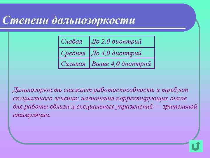 Степени дальнозоркости Слабая До 2, 0 диоптрий Средняя До 4, 0 диоптрий Сильная Выше