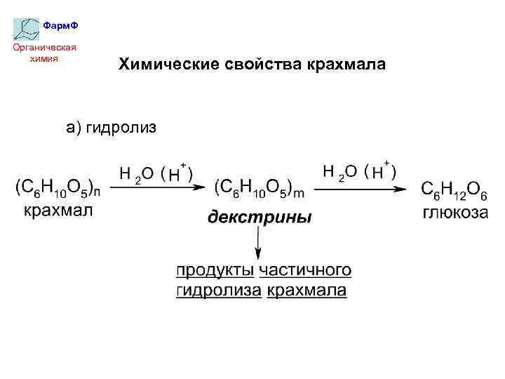 Фарм. Ф Органическая химия Химические свойства крахмала а) гидролиз 