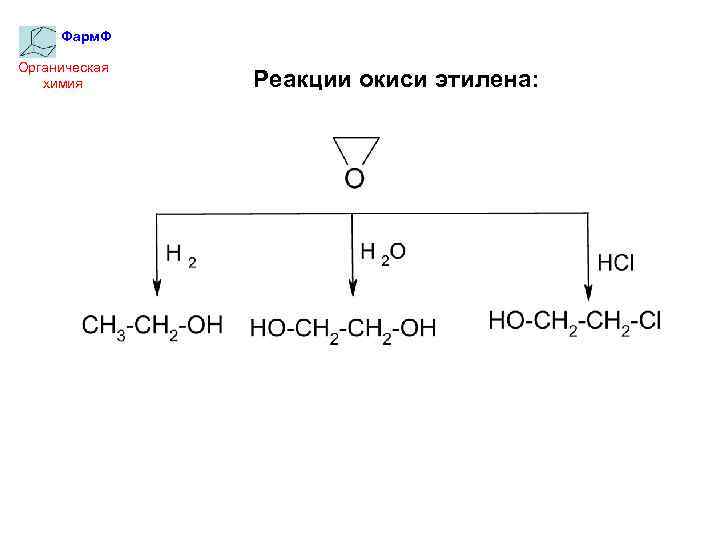 Фарм. Ф Органическая химия Реакции окиси этилена: 