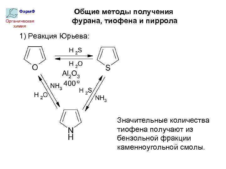 Фарм. Ф Органическая химия Общие методы получения фурана, тиофена и пиррола 1) Реакция Юрьева: