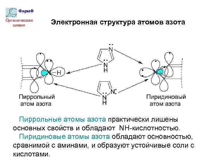 Фарм. Ф Органическая химия Электронная структура атомов азота Пиррольные атомы азота практически лишены основных