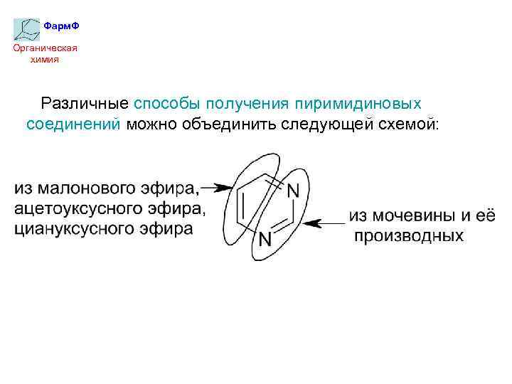 Фарм. Ф Органическая химия Различные способы получения пиримидиновых соединений можно объединить следующей схемой: 