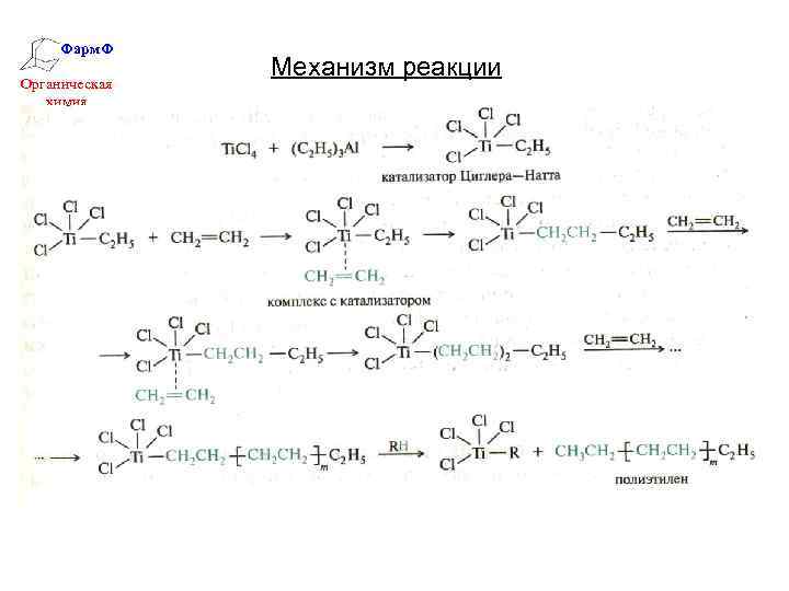 Фарм. Ф Органическая химия Механизм реакции 
