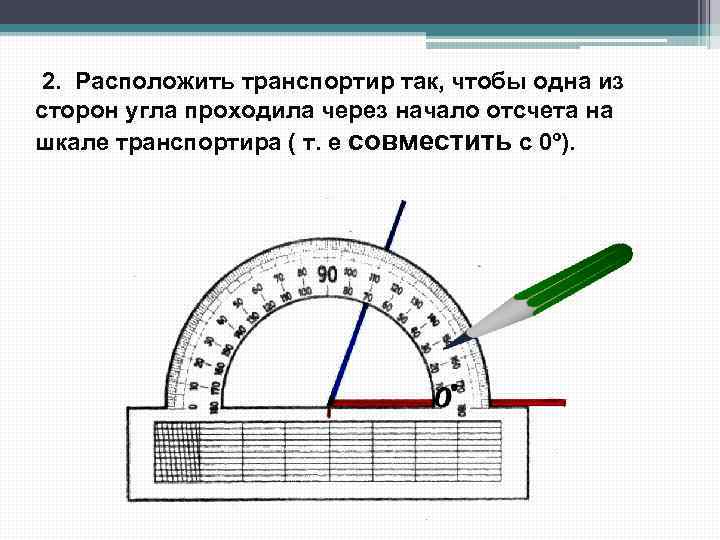 2. Расположить транспортир так, чтобы одна из сторон угла проходила через начало отсчета на