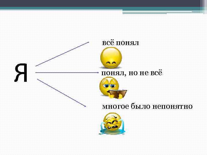 всё понял Я понял, но не всё многое было непонятно 