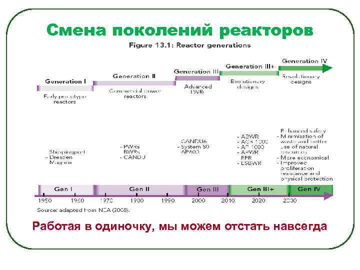 Смена поколений. Смена поколений таблица. Период смены поколений. Как часто происходит смена поколений. Поколение смена поколений.