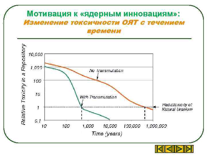 Мотивация к «ядерным инновациям» : . Изменение токсичности ОЯТ с течением времени 
