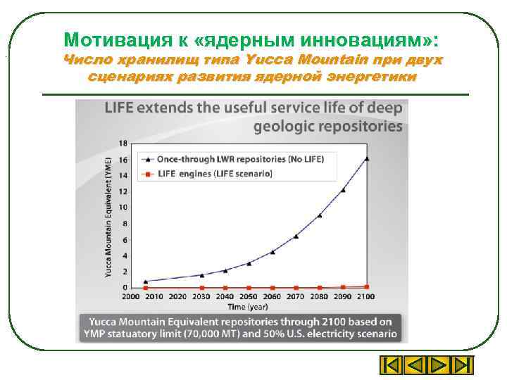. Мотивация к «ядерным инновациям» : Число хранилищ типа Yucca Mountain при двух сценариях
