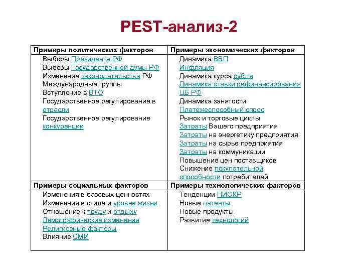 Цель pest. Pest анализ пример компании. Pest анализ деятельности торгового предприятия. Политические факторы Pest анализа.