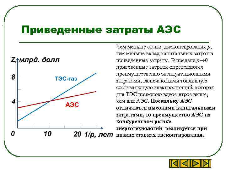 . Приведенные затраты АЭС Чем меньше ставка дисконтирования р, тем меньше вклад капитальных затрат