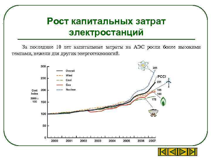 Расход электростанция. Структура затрат на АЭС. Структура затрат на электростанциях. Себестоимость АЭС. Издержки на АЭС.