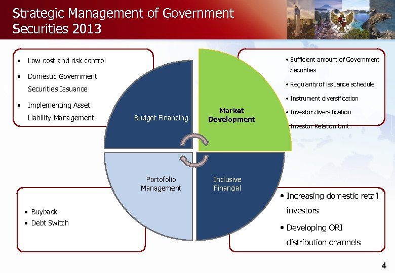 Strategic Management of Government Securities 2013 • • • Sufficient amount of Government Low