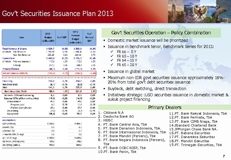 Gov’t Securities Issuance Plan 2013 Gov’t Securities Operation – Policy Combination § Domestic market