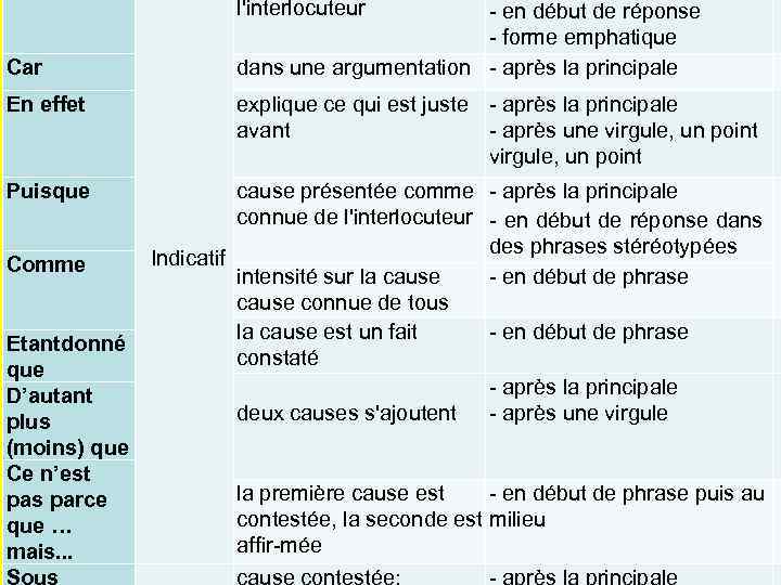 La Cause L Interlocuteur Car En Effet Puisque