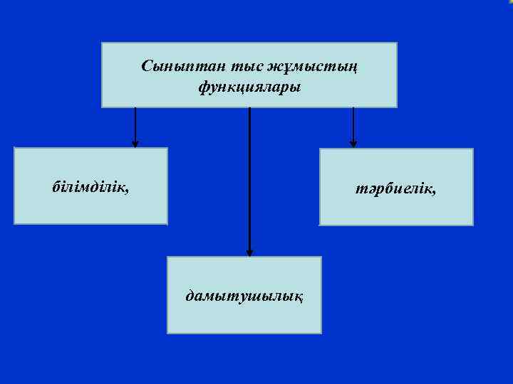 Мәліметтер қоймасы файлы дегеніміз не