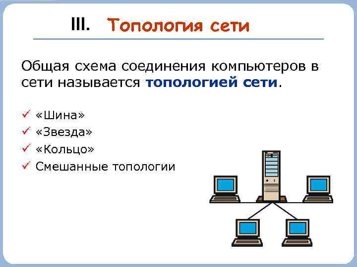III. Топология сети Общая схема соединения компьютеров в сети называется топологией сети. «Шина» «Звезда»