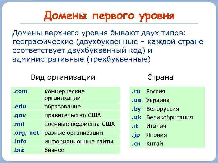 Итоговый контроль по темам главы 5 мультимедиа и компьютерные презентации ответы