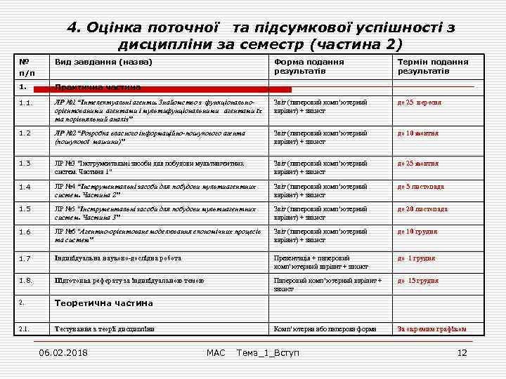 4. Оцінка поточної та підсумкової успішності з дисципліни за семестр (частина 2) № п/п