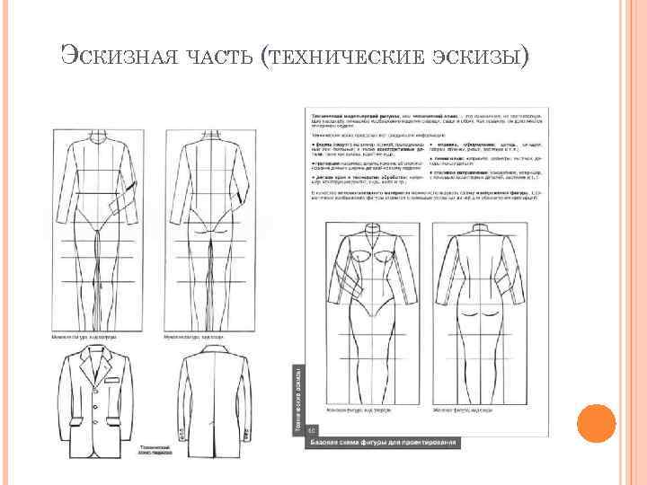 Когда применяется эскиз изделия