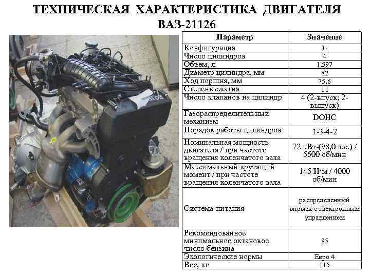 ТЕХНИЧЕСКАЯ ХАРАКТЕРИСТИКА ДВИГАТЕЛЯ ВАЗ-21126 Параметр Конфигурация Число цилиндров Объем, л Диаметр цилиндра, мм Ход