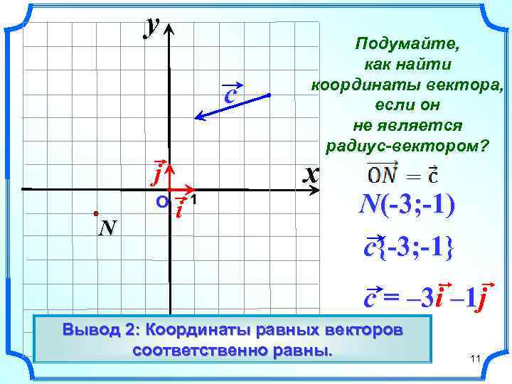 y c x j О N Подумайте, как найти координаты вектора, если он не