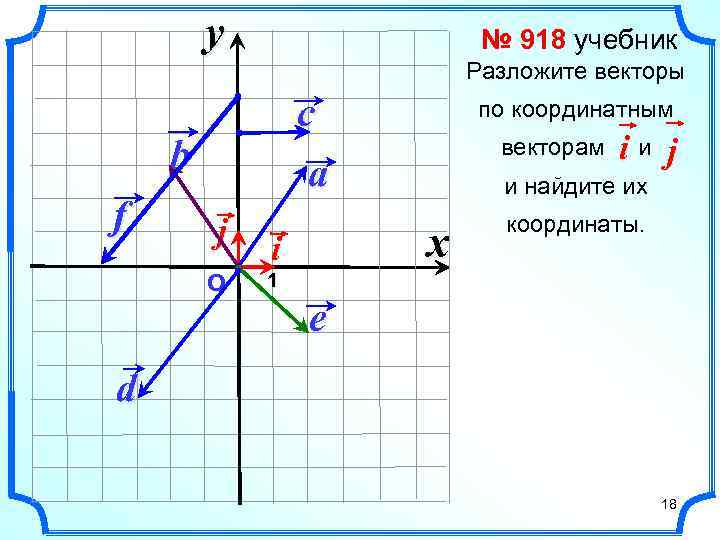 y № 918 учебник Разложите векторы c a b f j О по координатным