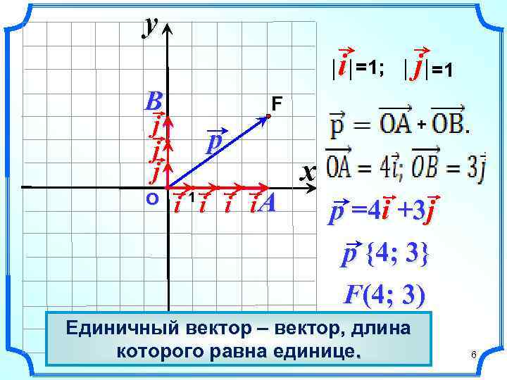 y i =1; j =1 B F j j j О p i i.