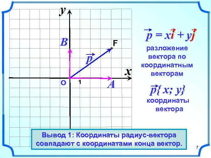 y B F p О p = xi + y j 1 A x