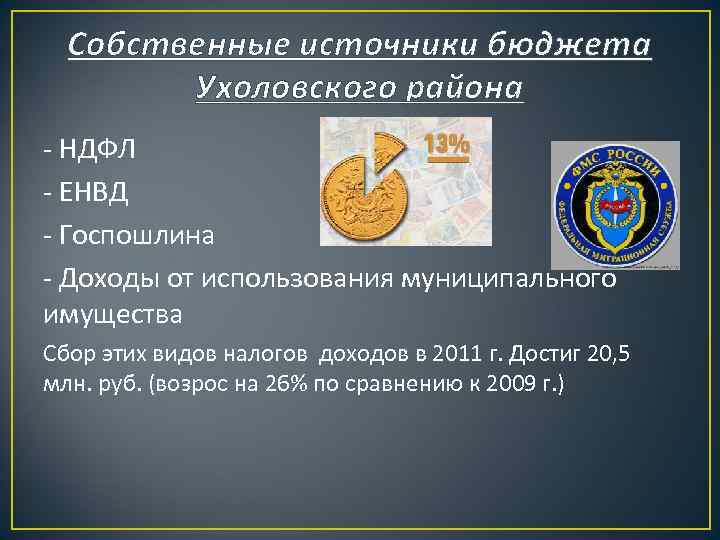 Собственные источники бюджета Ухоловского района - НДФЛ - ЕНВД - Госпошлина - Доходы от