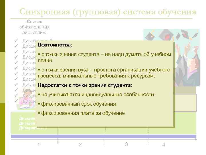 Синхронная (групповая) система обучения Список обязательных дисциплин: Дисциплина 1 Достоинства: Дисциплина 2 Дисциплина 3