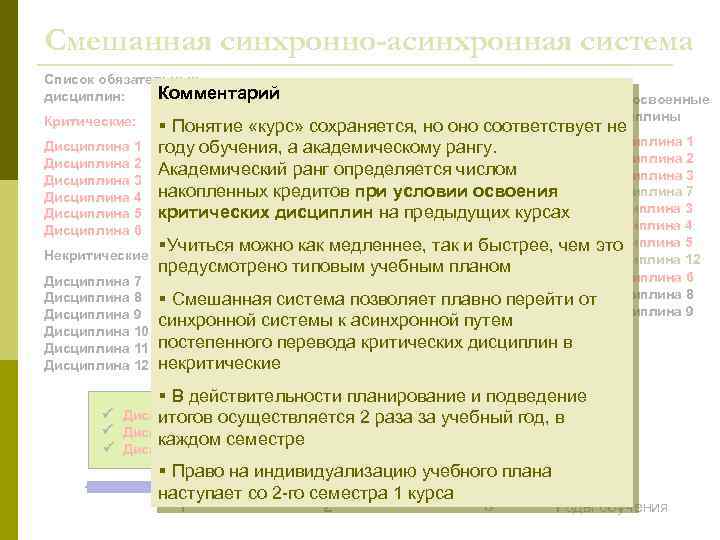 Смешанная синхронно-асинхронная система Список обязательных Комментарий дисциплин: Критические: Дисциплина 1 Дисциплина 2 Дисциплина 3