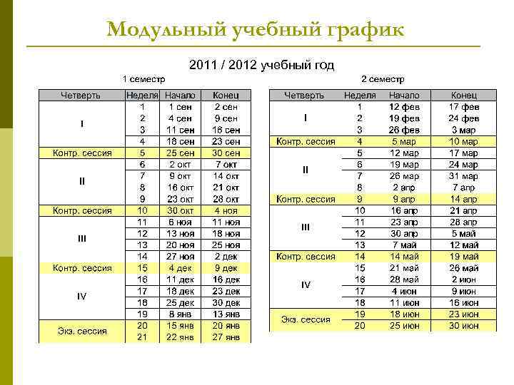 Модульный учебный график 2011 / 2012 учебный год 