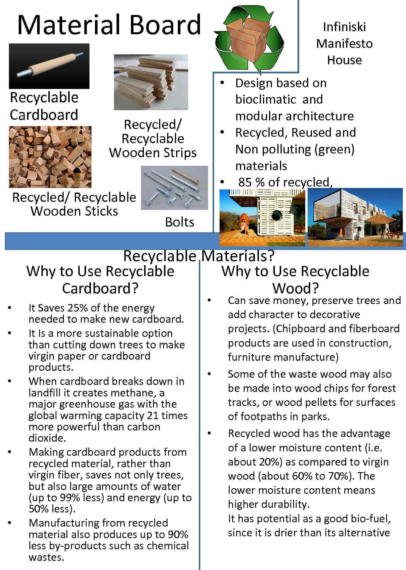 Material Board Recyclable Cardboard Infiniski Manifesto House • Design based on bioclimatic and modular