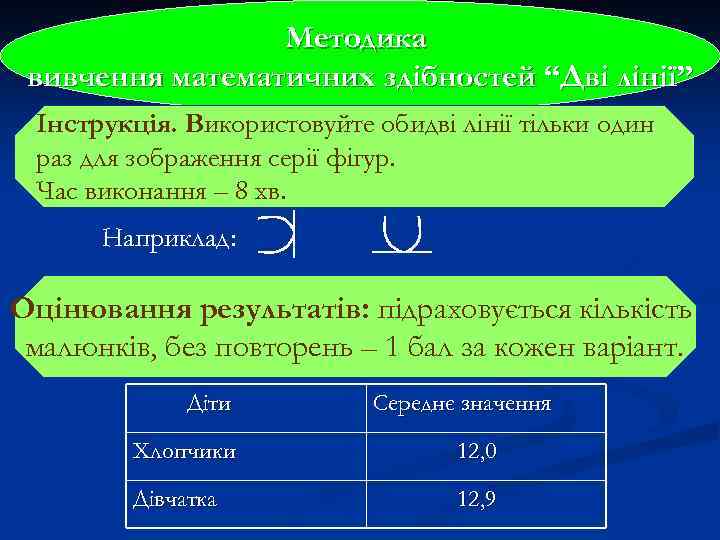 Методика вивчення математичних здібностей “Дві лінії” Інструкція. Використовуйте обидві лінії тільки один раз для
