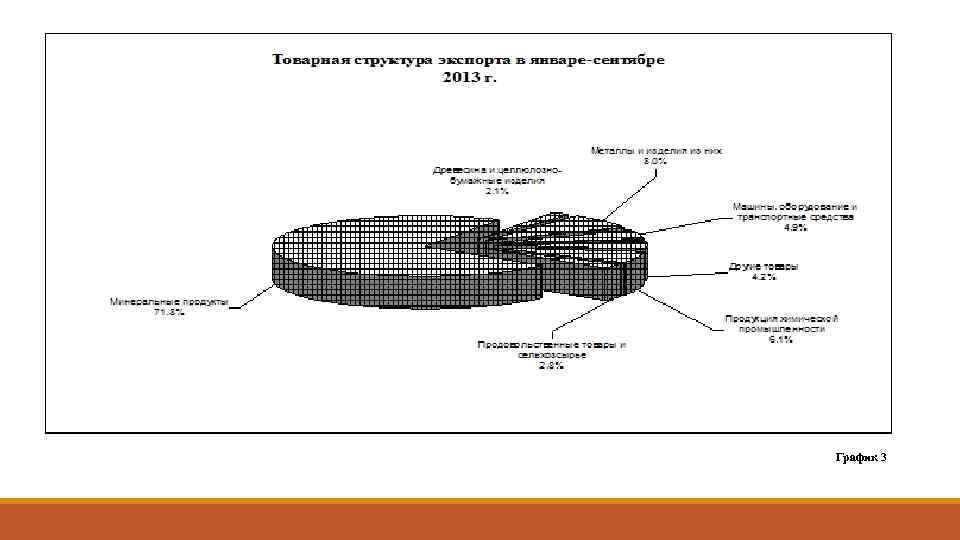 График 3 