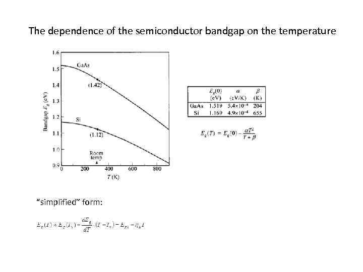The dependence of the semiconductor bandgap on the temperature “simplified” form: 