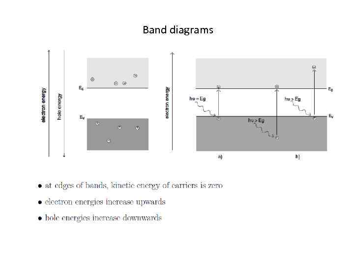 Band diagrams 