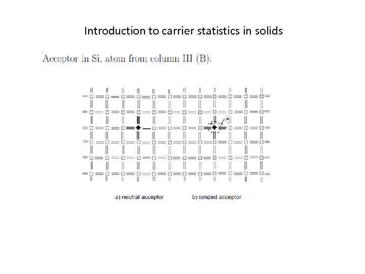 Introduction to carrier statistics in solids 