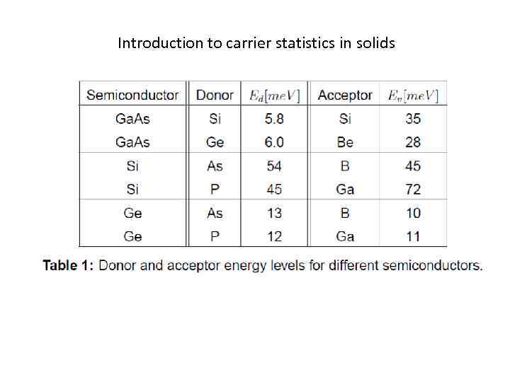 Introduction to carrier statistics in solids 