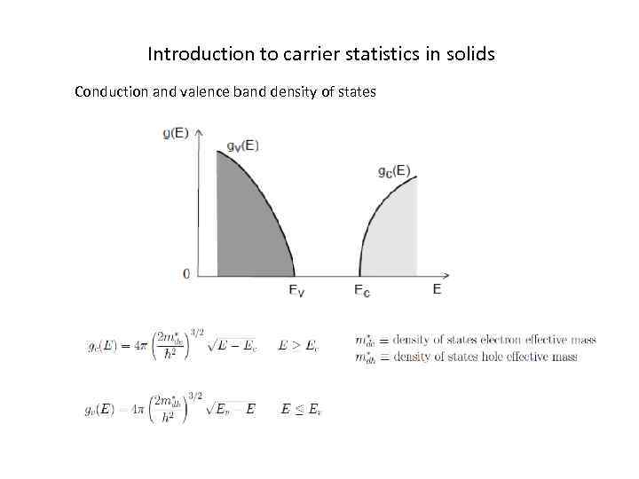 Introduction to carrier statistics in solids Conduction and valence band density of states 