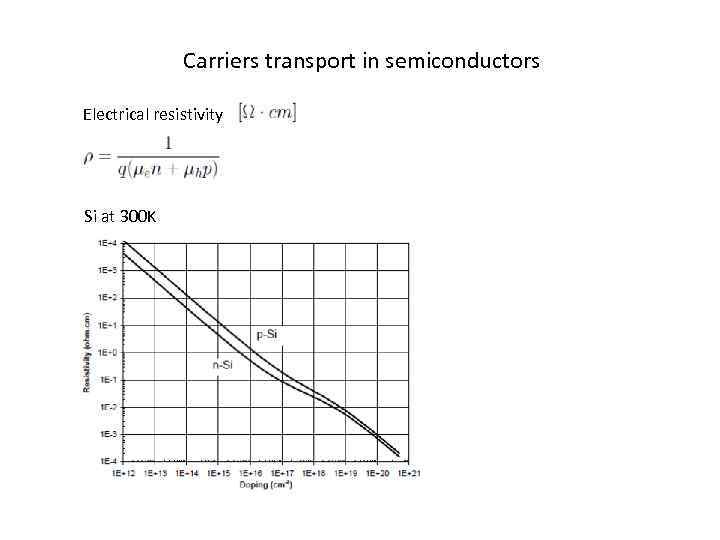 Carriers transport in semiconductors Electrical resistivity Si at 300 K 