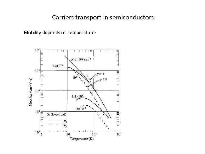 Carriers transport in semiconductors Mobility depends on temperature: 